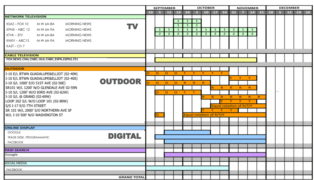 Graphic showing a complete media buy including digital and traditional media.