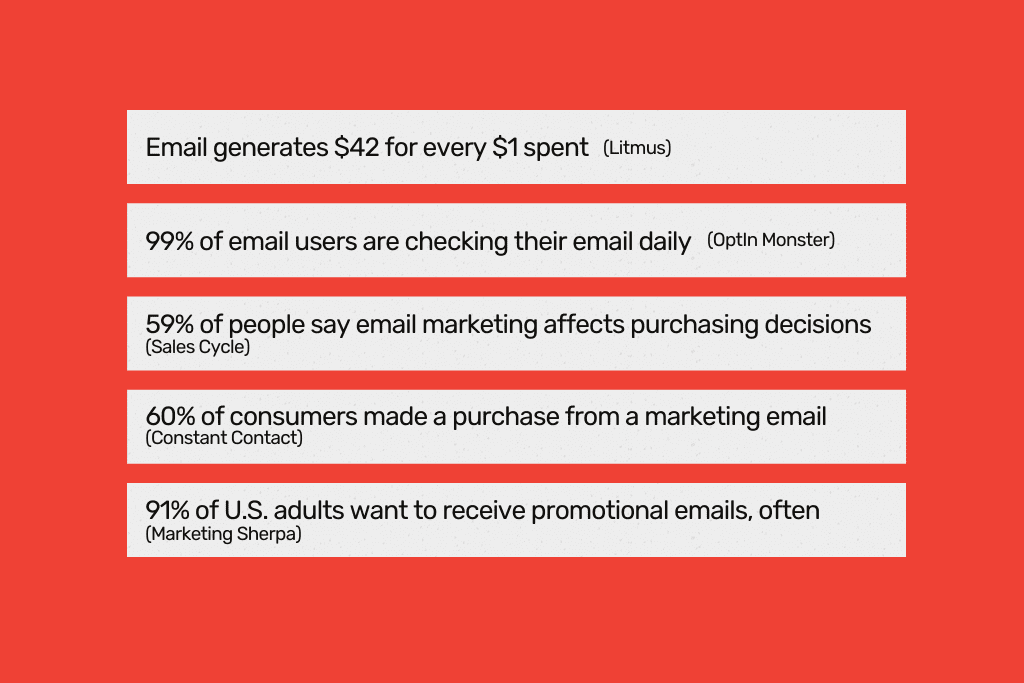 Top Email Marketing ROI Stats Top Email Marketing ROI Stats
