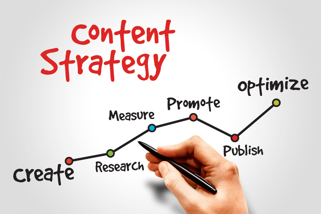 Content Strategy Content Strategy