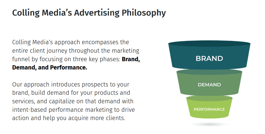 Colling Media's Advertising Philosophy: Brand, Demand, Performance, Flow chart: Brand Demand Performance, Colling Media’s approach encompasses the entire client journey throughout the marketing funnel by focusing on three key phases: Brand, Demand, and Performance. 

Our approach introduces prospects to your brand, build demand for your products and services, and capitalize on that demand with intent-based performance marketing to drive action and help you acquire more clients.