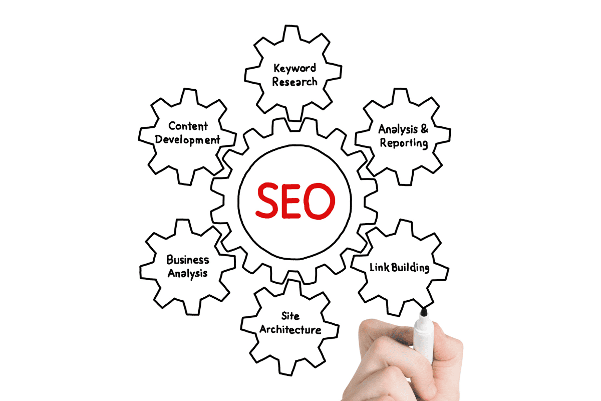 Central SEO gear surrounded by gears labeled Keyword Research, Reporting, Link Building & Content Development.