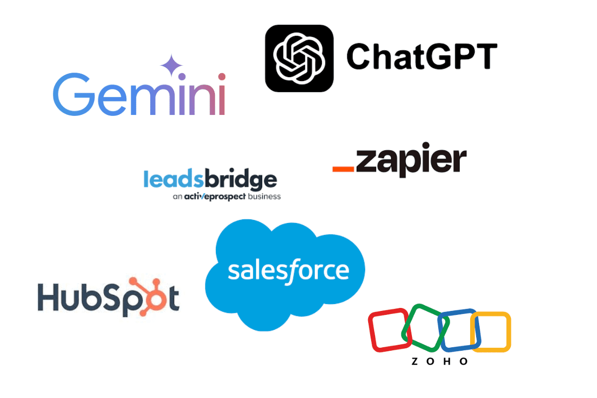 Logos of Gemini, ChatGPT, LeadsBridge, Zapier, HubSpot, Salesforce & Zoho illustrating an AI-powered marketing and CRM automation stack.